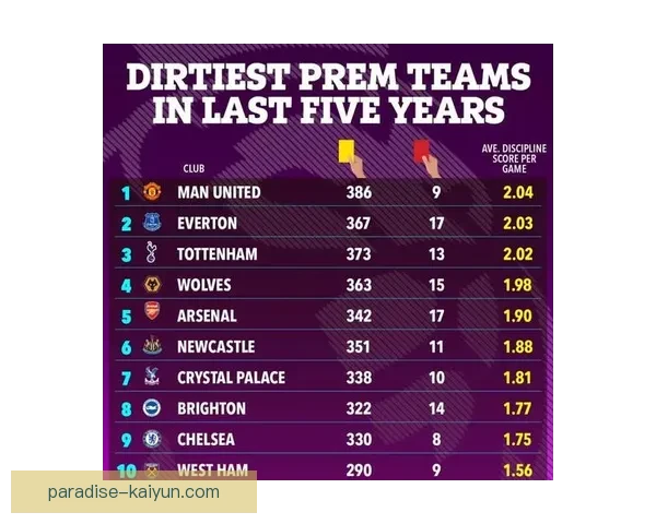 英超球员黄牌数量及纪律表现分析